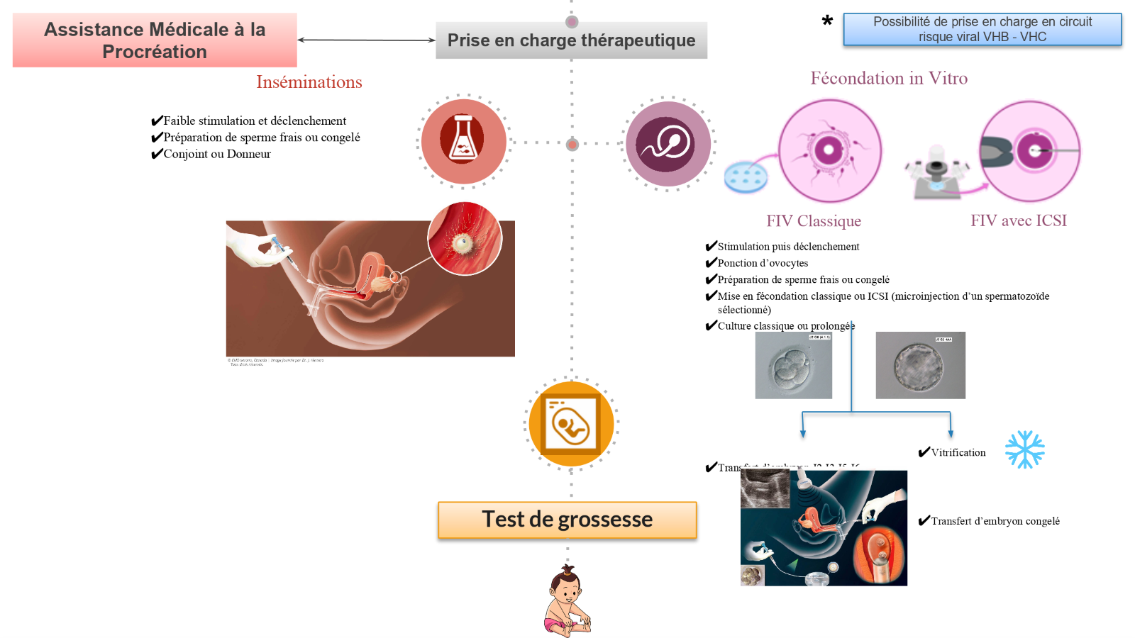 Mon parcours AMP - Etape 2