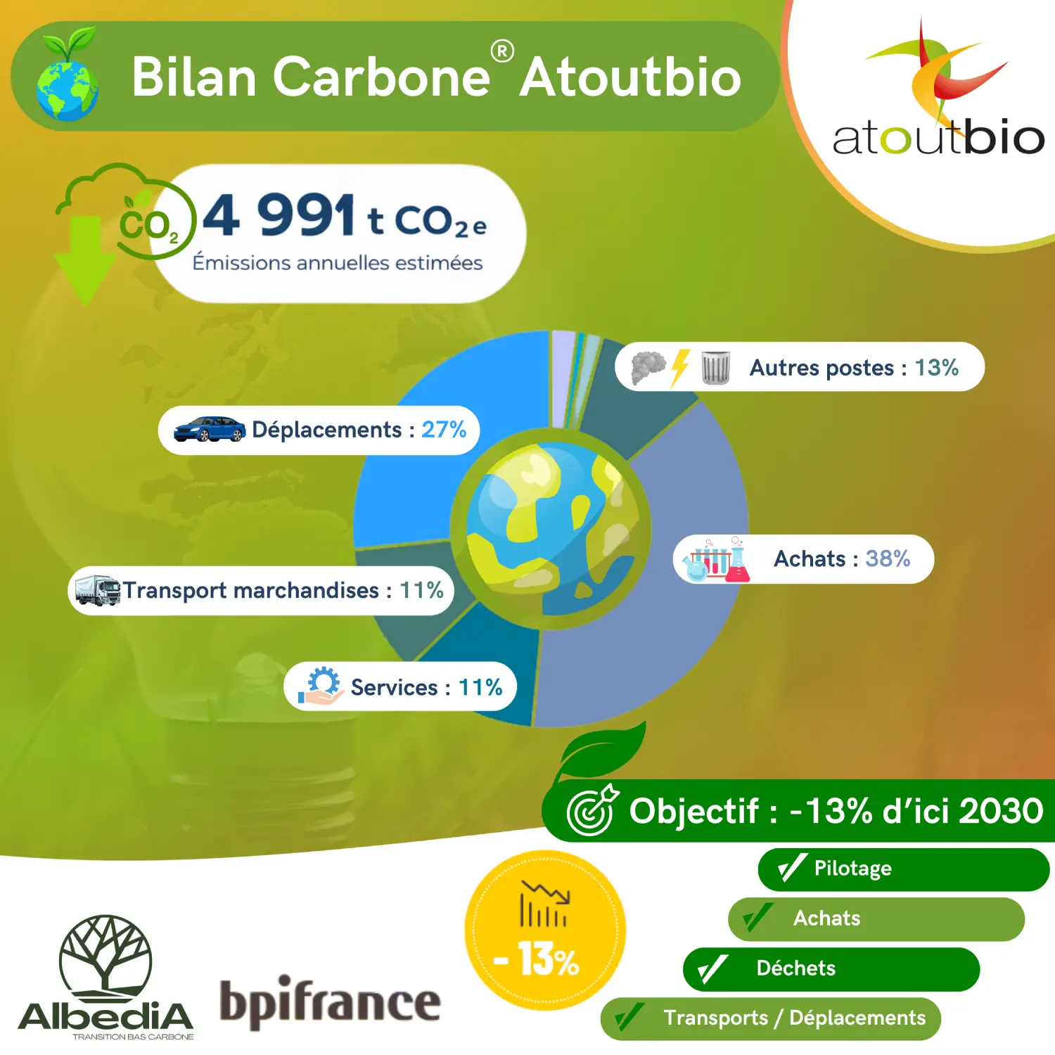 Bilan carbone